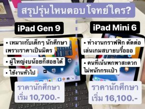 รีวิว iPad